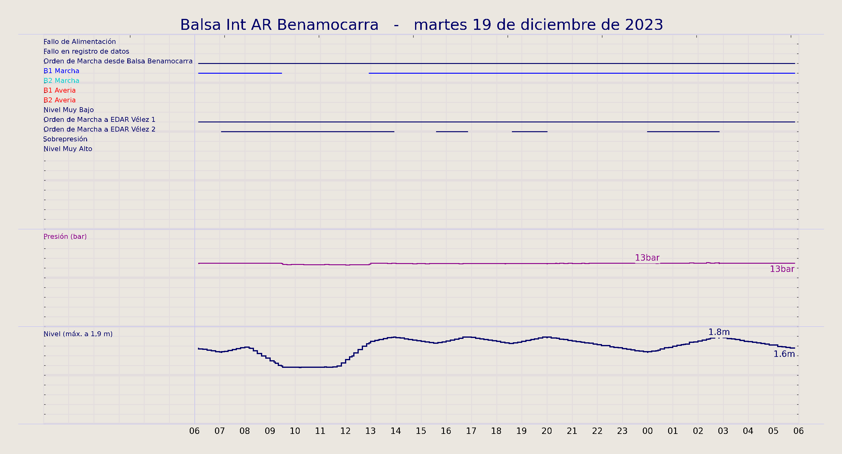 ../../imagenes/vid/2023/Balsa Int AR Benamocarra/2023-12-19 Balsa Int AR Benamocarra.png